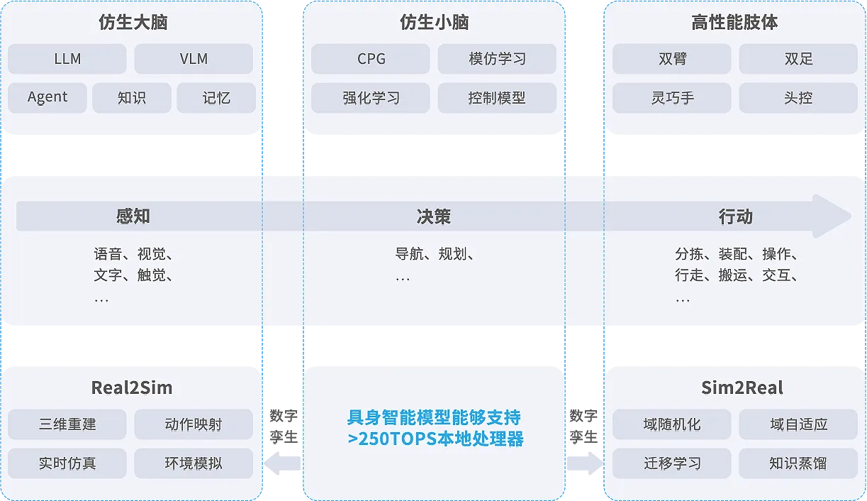 优必选 Walker S 系列人形机器人